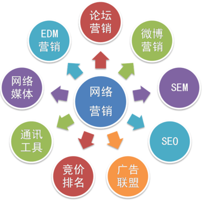 電商企業(yè)網(wǎng)絡(luò)營銷成功的秘籍 方法、技巧與系統(tǒng)性策劃